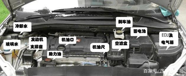 汽車(chē)常規(guī)保養(yǎng)液體篇：三油五液概念全解析