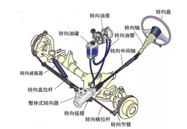 汽車常規(guī)保養(yǎng)液體篇：三油五液概念全解析-第3張圖片-鄭州市冠恒貿易有限公司【官方網站】-車用潤滑油服務專家