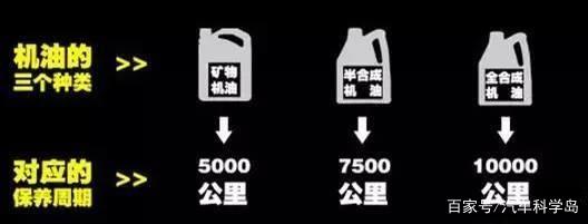 汽車常規(guī)保養(yǎng)液體篇：三油五液概念全解析-第5張圖片-鄭州市冠恒貿易有限公司【官方網站】-車用潤滑油服務專家