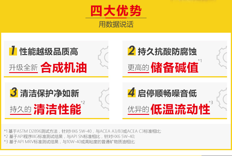 殼牌 喜力HX6 合成技術(shù)潤滑油 SN級(jí) 5W-30 4L裝-第6張圖片-鄭州市冠恒貿(mào)易有限公司【官方網(wǎng)站】-車用潤滑油服務(wù)專家