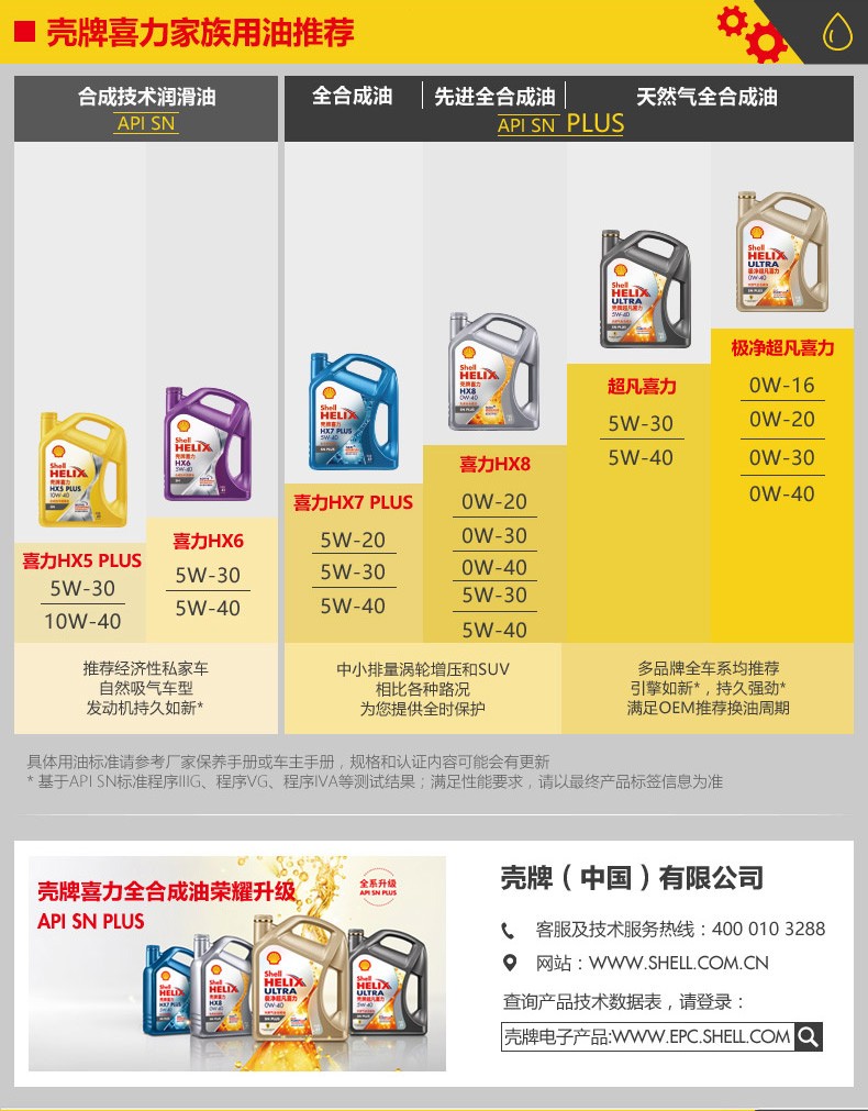 殼牌 喜力HX6 合成技術(shù)潤滑油 SN級(jí) 5W-30 4L裝-第7張圖片-鄭州市冠恒貿(mào)易有限公司【官方網(wǎng)站】-車用潤滑油服務(wù)專家