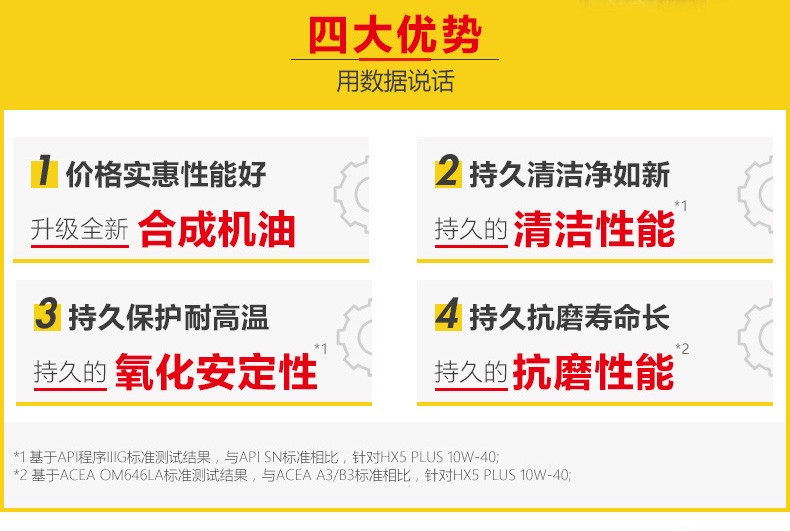 殼牌 喜力HX5 PLUS合成技術(shù)潤滑油 SN級(jí) 10W-40 4L裝-第6張圖片-鄭州市冠恒貿(mào)易有限公司【官方網(wǎng)站】-車用潤滑油服務(wù)專家