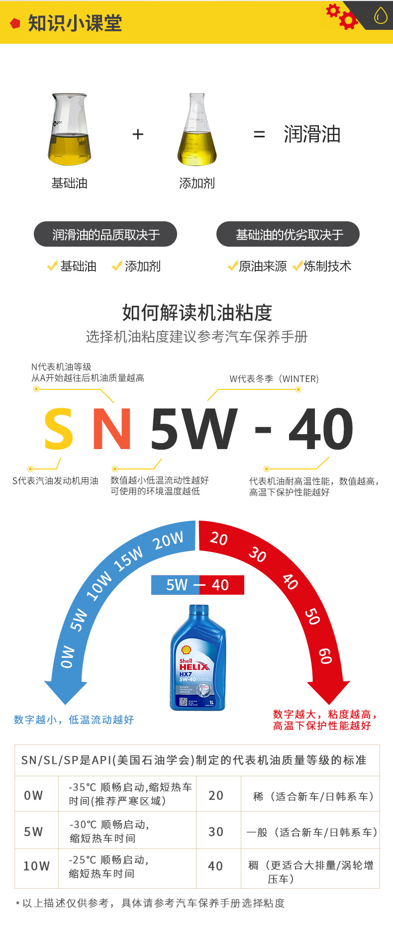 殼牌 藍喜力HX7合成機油 10W-40 A3/B4 SN級 1L裝-第9張圖片-鄭州市冠恒貿(mào)易有限公司【官方網(wǎng)站】-車用潤滑油服務專家