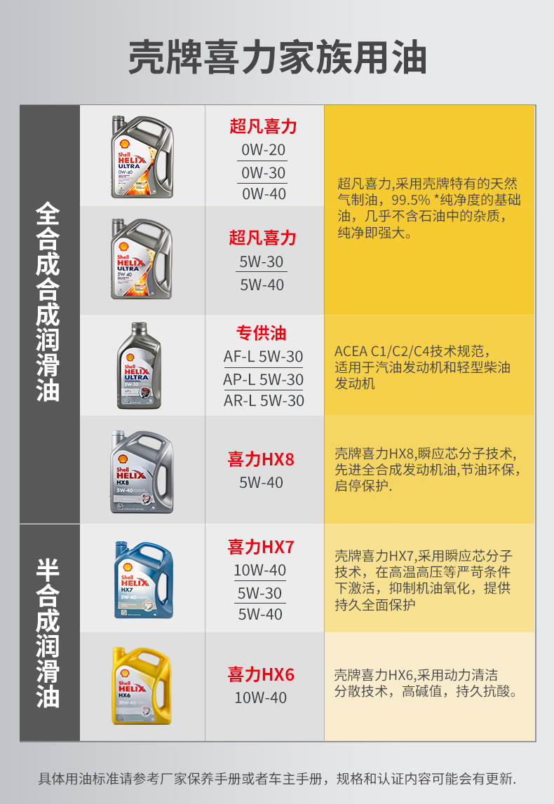 殼牌 全合成機油 超凡喜力Ultra 5W-40 灰殼A3/B4 SN PLUS 1L裝-第9張圖片-鄭州市冠恒貿(mào)易有限公司【官方網(wǎng)站】-車用潤滑油服務(wù)專家