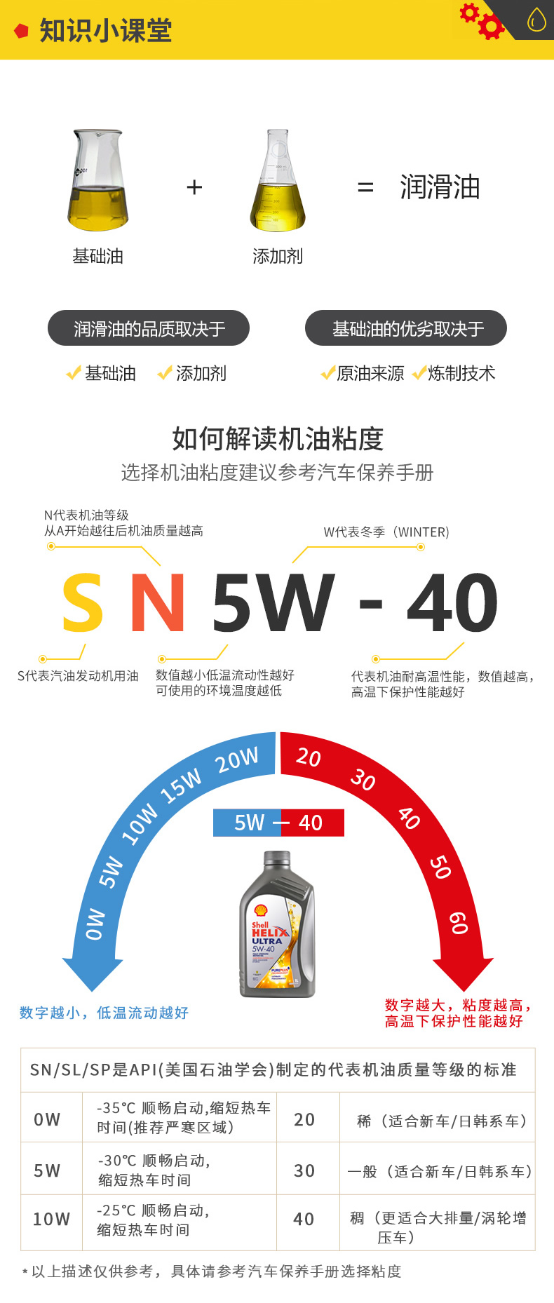 殼牌 全合成機油 超凡喜力Ultra 5W-40 灰殼A3/B4 SN PLUS 1L裝-第10張圖片-鄭州市冠恒貿(mào)易有限公司【官方網(wǎng)站】-車用潤滑油服務(wù)專家