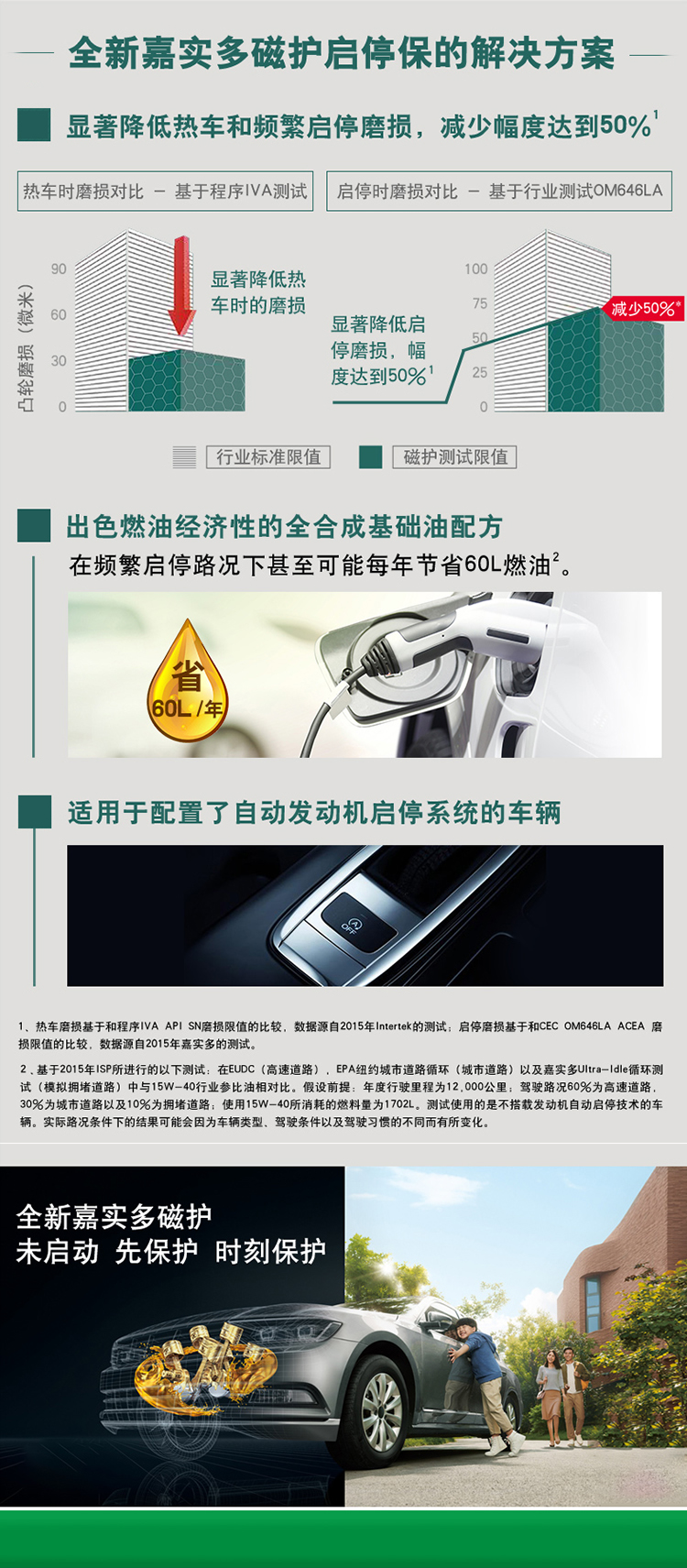 嘉實(shí)多 磁護(hù)全合成機(jī)油MAGNATEC 5W-40 SN/C3 1L裝-第5張圖片-鄭州市冠恒貿(mào)易有限公司【官方網(wǎng)站】-車用潤滑油服務(wù)專家