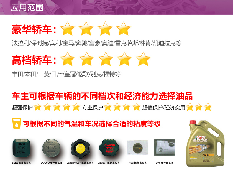 嘉實多 全合成機(jī)油 極護(hù)EDGE FST 5W-30 LL C3 1L裝-第7張圖片-鄭州市冠恒貿(mào)易有限公司【官方網(wǎng)站】-車用潤滑油服務(wù)專家