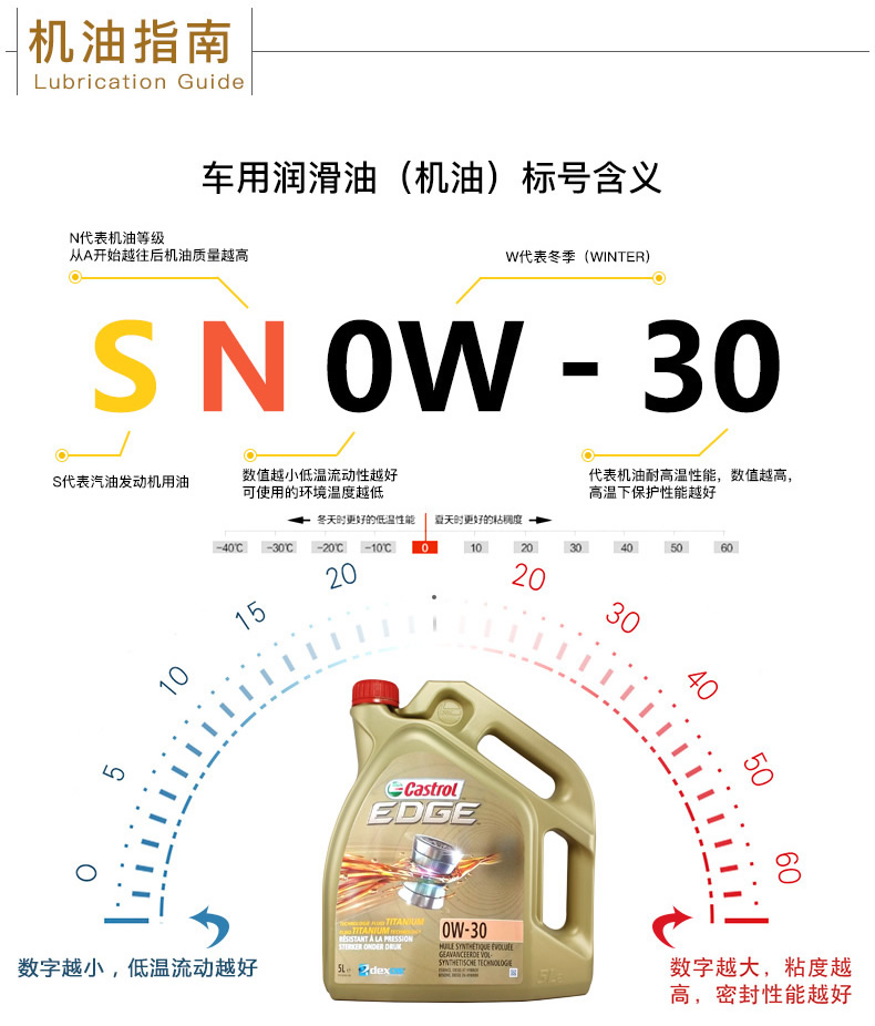 嘉實多 全合成機油 極護EDGE FST 0W-30 C3 SN 5L裝-第8張圖片-鄭州市冠恒貿(mào)易有限公司【官方網(wǎng)站】-車用潤滑油服務(wù)專家