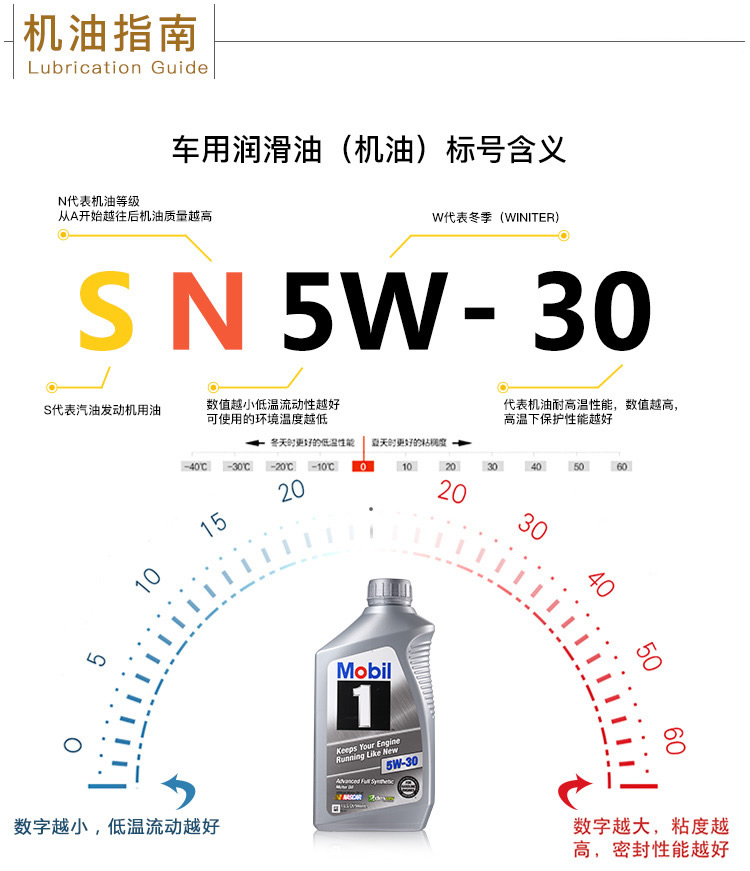 美孚1號 全合成機油 5W-30 A1/B1 SN 1QT裝-第8張圖片-鄭州市冠恒貿(mào)易有限公司【官方網(wǎng)站】-車用潤滑油服務(wù)專家