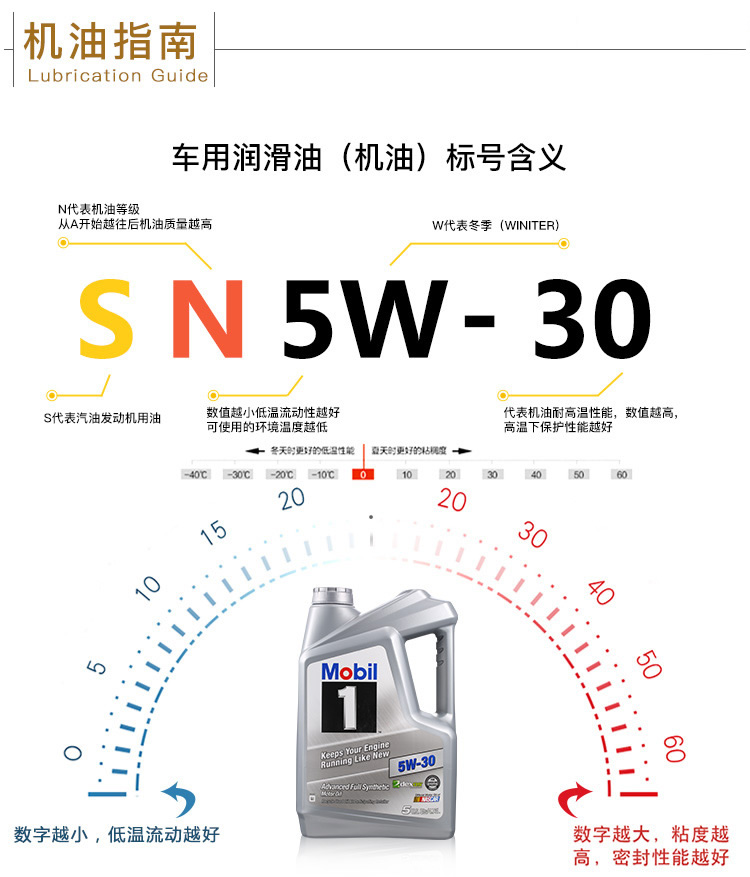 美孚1號 全合成機油 5W-30 SN級 5 QT裝-第8張圖片-鄭州市冠恒貿(mào)易有限公司【官方網(wǎng)站】-車用潤滑油服務(wù)專家
