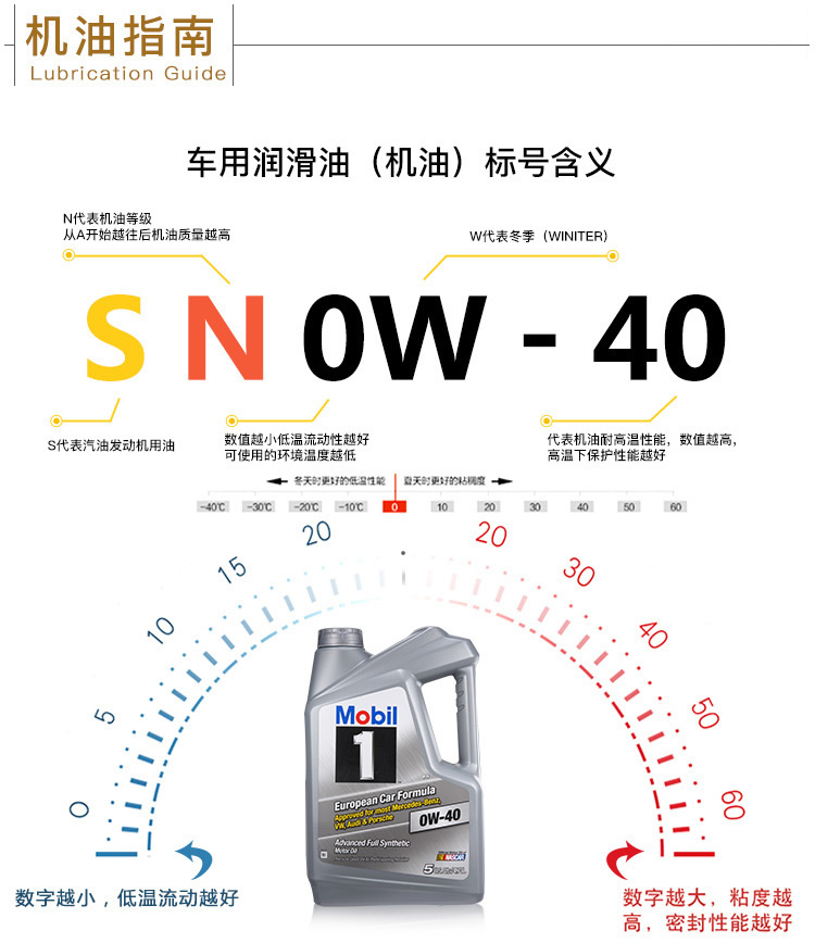 美孚1號 全合成機油 0W-40 SN級 5QT裝-第8張圖片-鄭州市冠恒貿(mào)易有限公司【官方網(wǎng)站】-車用潤滑油服務(wù)專家