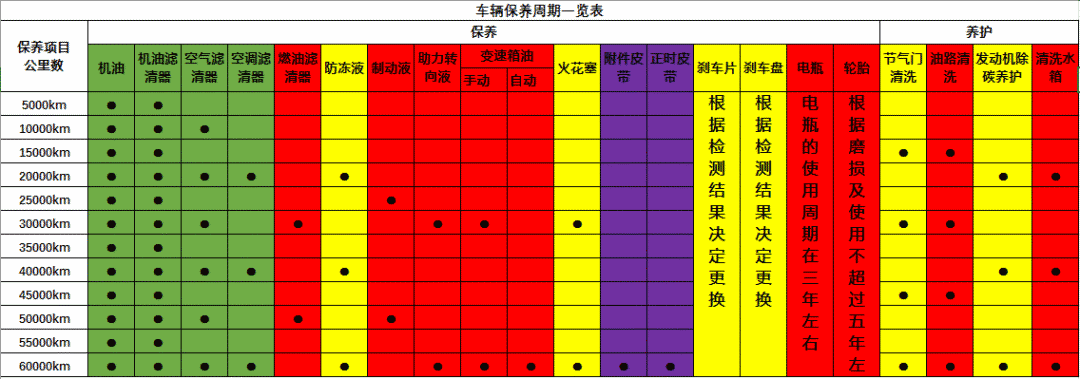只會(huì)開車卻不懂車，快學(xué)點(diǎn)汽車保養(yǎng)常識(shí)-第6張圖片-鄭州市冠恒貿(mào)易有限公司【官方網(wǎng)站】-車用潤(rùn)滑油服務(wù)專家