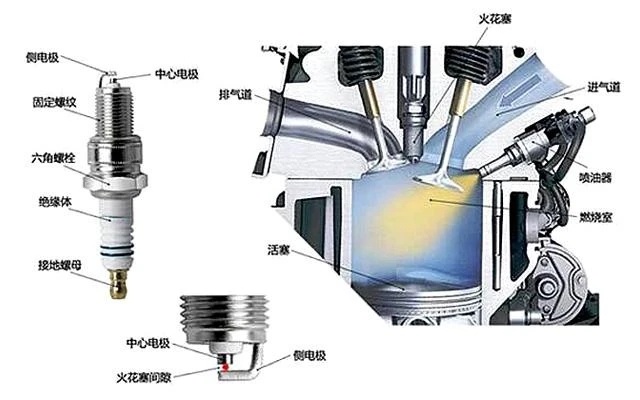 只會(huì)開車卻不懂車，快學(xué)點(diǎn)汽車保養(yǎng)常識(shí)-第4張圖片-鄭州市冠恒貿(mào)易有限公司【官方網(wǎng)站】-車用潤(rùn)滑油服務(wù)專家