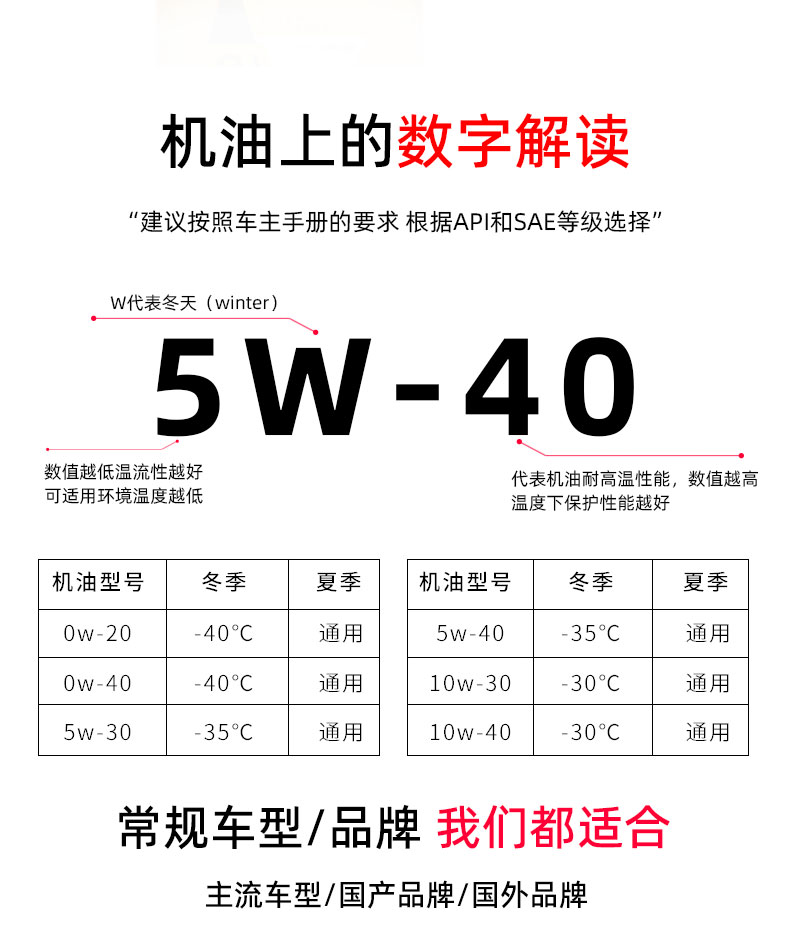 G1 ULTRA API SN+5W-40-第11張圖片-鄭州市冠恒貿(mào)易有限公司【官方網(wǎng)站】-車(chē)用潤(rùn)滑油服務(wù)專(zhuān)家