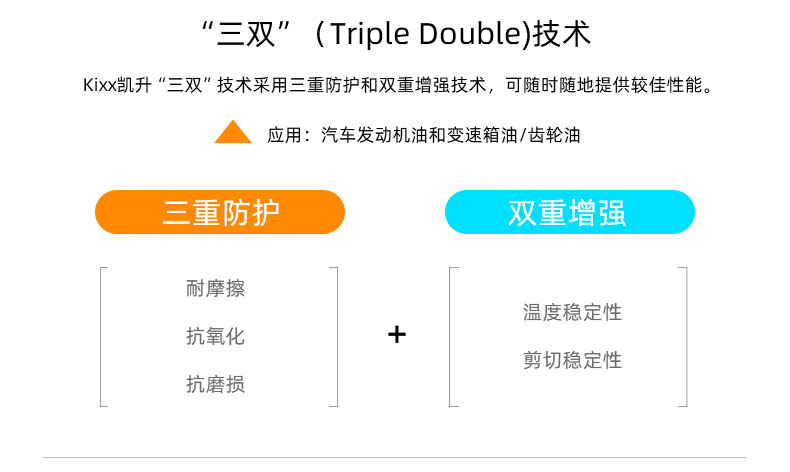 G9900 PLUS API SN+ 5W-30W-第2張圖片-鄭州市冠恒貿(mào)易有限公司【官方網(wǎng)站】-車用潤(rùn)滑油服務(wù)專家
