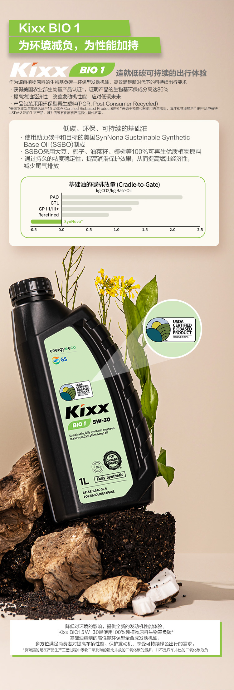 GS (Kixx) 凱升 BIO1 全合成機油 5W-30 SP級 植物基基礎(chǔ)油 1L-第3張圖片-鄭州市冠恒貿(mào)易有限公司【官方網(wǎng)站】-車用潤滑油服務(wù)專家