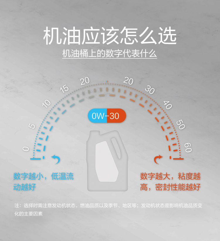 GS (Kixx) 凱升 G9900 PLUS 合成技術(shù)機(jī)油 5W-30 SP級(jí) 銀凱系列-第7張圖片-鄭州市冠恒貿(mào)易有限公司【官方網(wǎng)站】-車用潤滑油服務(wù)專家
