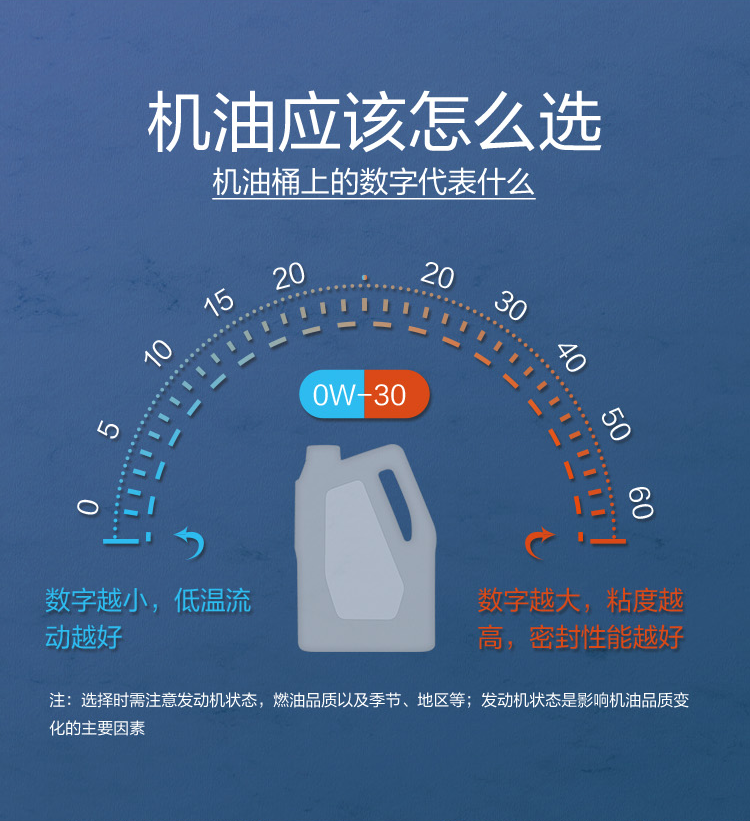 GS (Kixx) 凱升G1 ECO 全合成機(jī)油 5W-30 C3級(jí) 藍(lán)凱系列 1L-第7張圖片-鄭州市冠恒貿(mào)易有限公司【官方網(wǎng)站】-車用潤(rùn)滑油服務(wù)專家