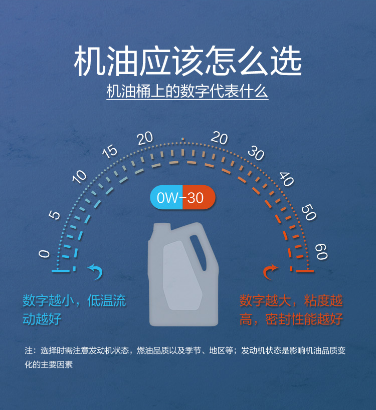 GS (Kixx) 凱升G1 ECO 全合成機(jī)油 5W-40 C3級(jí) 藍(lán)凱系列 4L-第7張圖片-鄭州市冠恒貿(mào)易有限公司【官方網(wǎng)站】-車(chē)用潤(rùn)滑油服務(wù)專家
