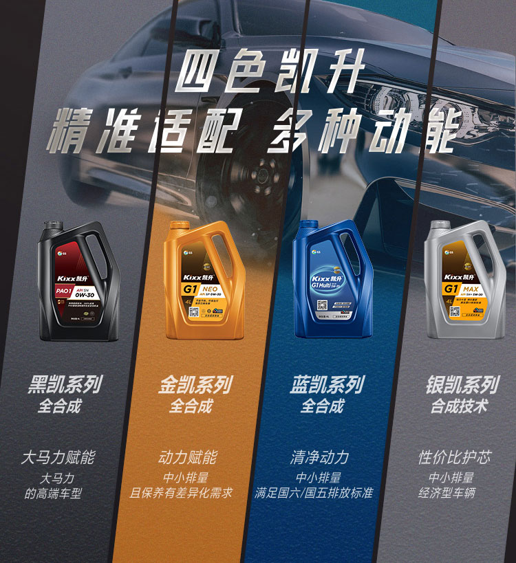 GS (Kixx) 凱升G1 NEO 全合成機油 SP級 0W-30 金凱系列 4L-第9張圖片-鄭州市冠恒貿(mào)易有限公司【官方網(wǎng)站】-車用潤滑油服務專家