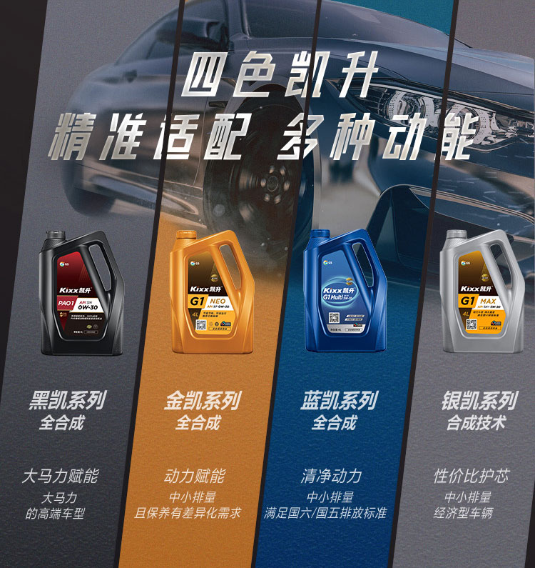 GS (Kixx) 凱升PAO全合成機(jī)油 5W-30 A3B4級(jí) 黑凱系列 1L-第10張圖片-鄭州市冠恒貿(mào)易有限公司【官方網(wǎng)站】-車用潤滑油服務(wù)專家