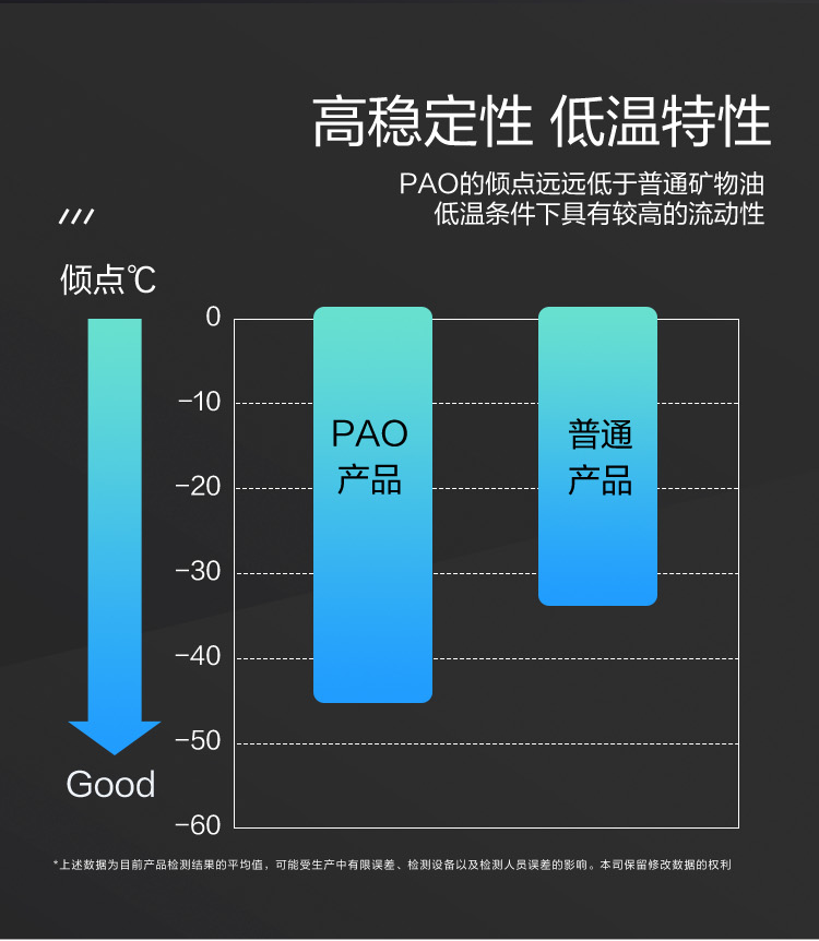 GS (Kixx) 凱升PAO全合成機油 5W-40 A3B4級 黑凱系列 4L-第4張圖片-鄭州市冠恒貿(mào)易有限公司【官方網(wǎng)站】-車用潤滑油服務(wù)專家