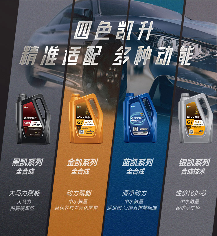 GS (Kixx) 凱升PAO全合成機(jī)油 5W-40 C3級(jí) 黑凱系列 4L-第10張圖片-鄭州市冠恒貿(mào)易有限公司【官方網(wǎng)站】-車用潤(rùn)滑油服務(wù)專家